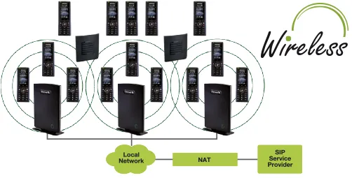 Solución DECT Denwa