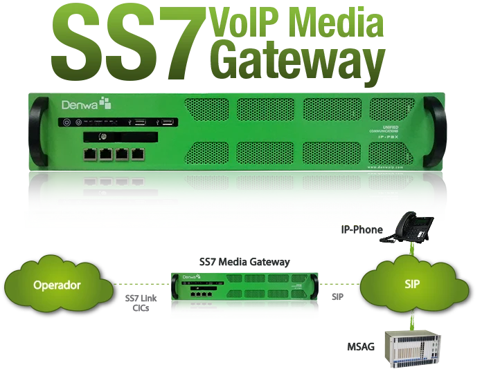 SS7 Media Gateway